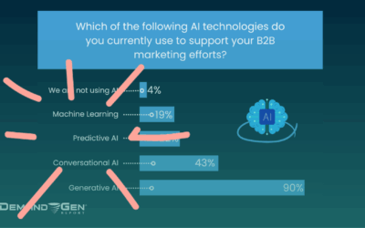 B2B Brief | 14 March 2025