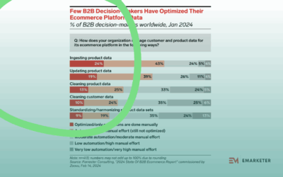 B2B Brief | 07 March 2025