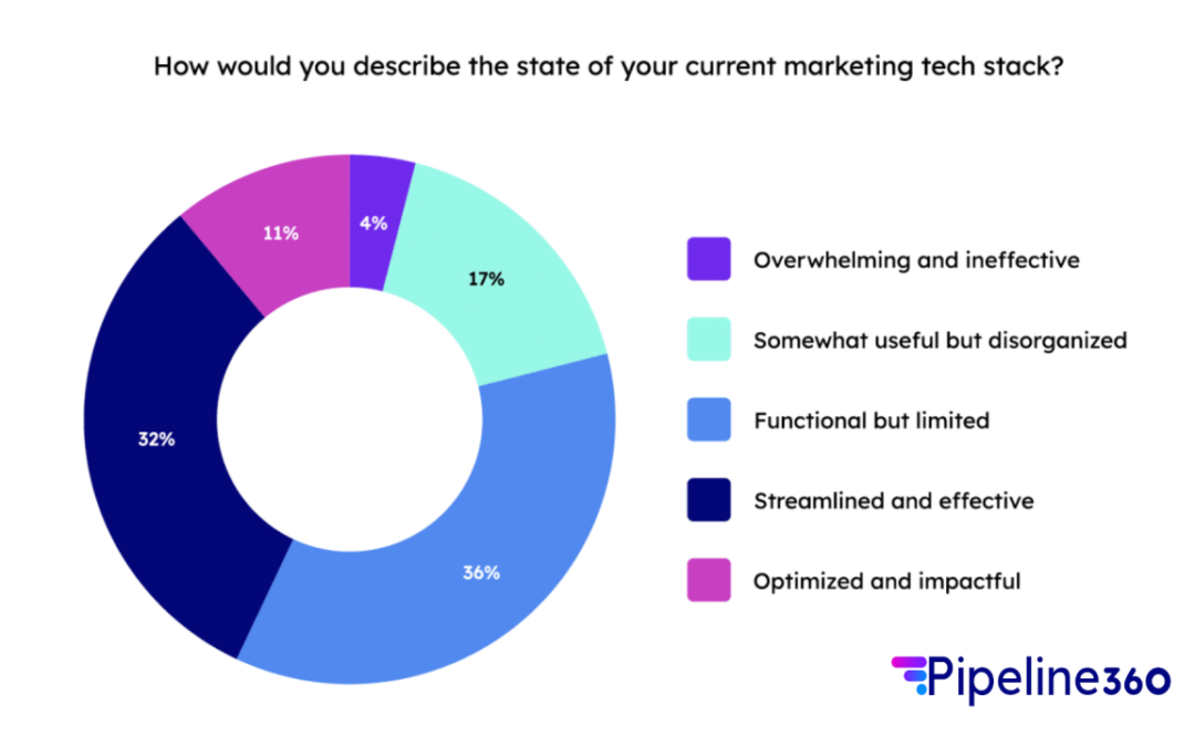 B2B Brief | 24 April 2025