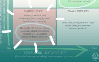 The B2B Benchmark Bias Matrix