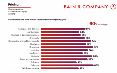B2B Brief | 23 May 2025