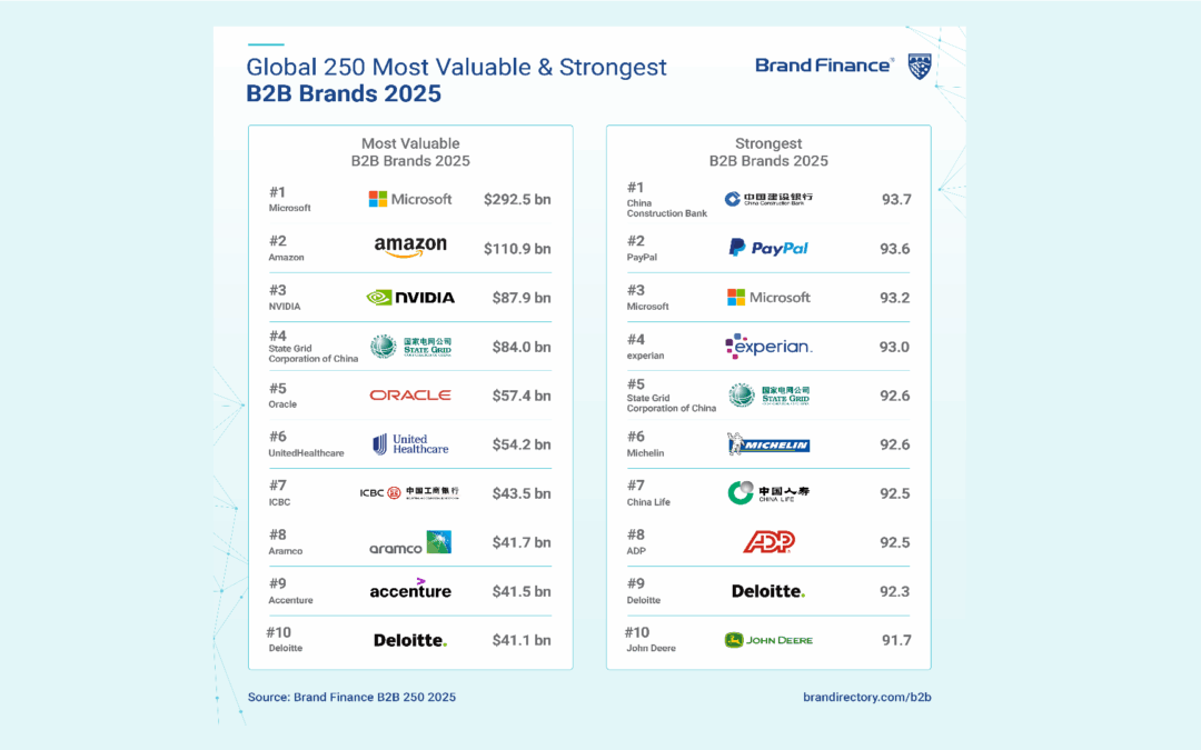 B2B Brief | 16 May 2025
