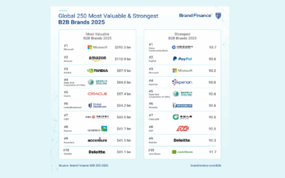 B2B Brief | 16 May 2025