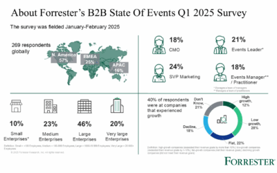 B2B Brief | 30 May 2025